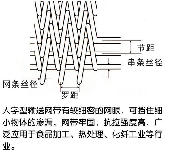 网带